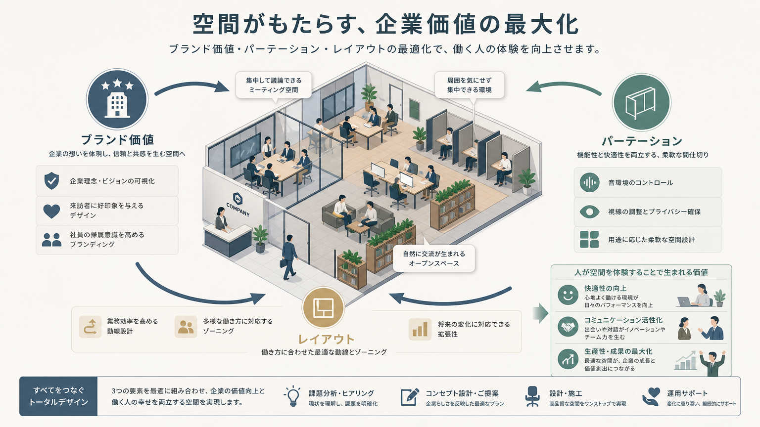 ブランド価値と空間デザインの関係性とは｜結論